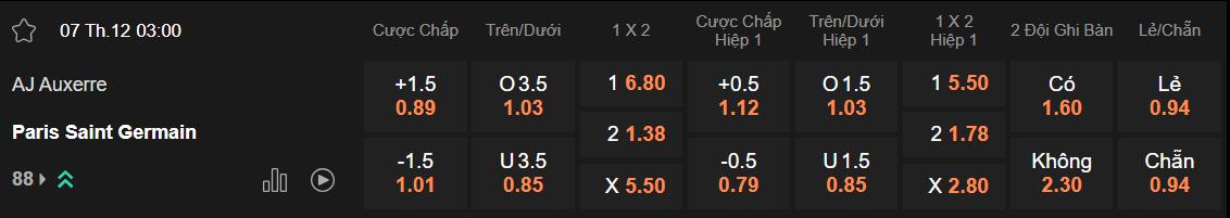 Tỷ lệ kèo Auxerre vs PSG