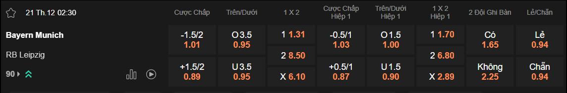 Tỷ lệ kèo Bayern vs Leipzig