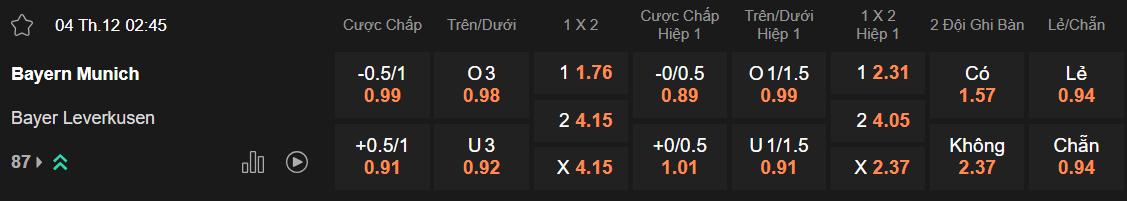 Tỷ lệ kèo Bayern vs Leverkusen