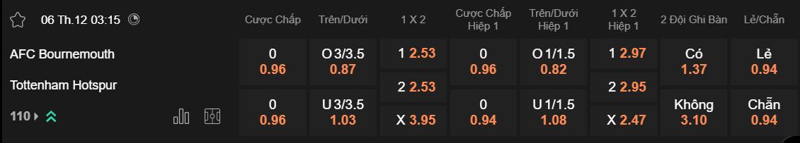 Tỷ lệ kèo Bournemouth vs Tottenham