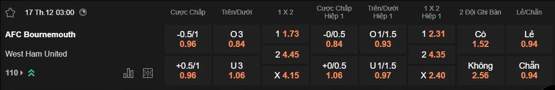 Tỷ lệ kèo Bournemouth vs West Ham