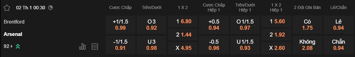 Tỷ lệ kèo Brentford vs Arsenal