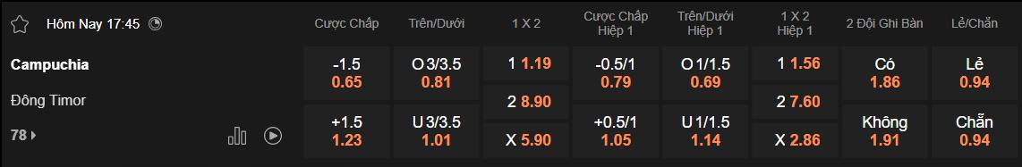Tỷ lệ kèo Campuchia vs Timor Leste