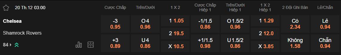 Tỷ lệ kèo Chelsea vs Shamrock