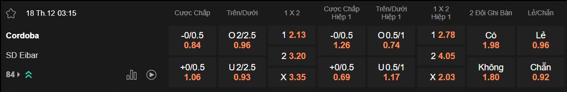 Tỷ lệ kèo Cordoba vs Eibar