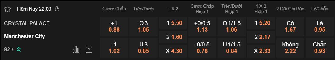 Tỷ lệ kèo Crystal Palace vs Man City