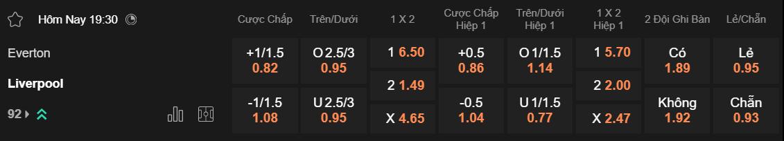 Tỷ lệ kèo Everton vs Liverpool