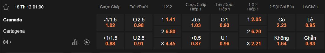 Tỷ lệ kèo Granada vs Cartagena