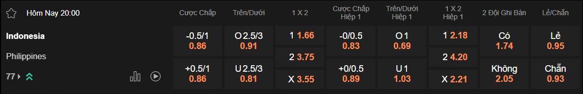 Tỷ lệ kèo Indonesia vs Philippines