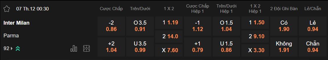 Tỷ lệ kèo Inter vs Parma