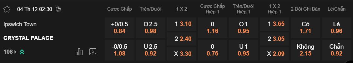 Tỷ lệ kèo Ipswich vs Crystal Palace