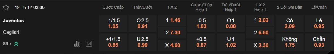Tỷ lệ kèo Juventus vs Cagliari