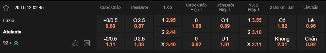 Tỷ lệ kèo Lazio vs Atalanta