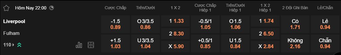 Tỷ lệ kèo Liverpool vs Fulham