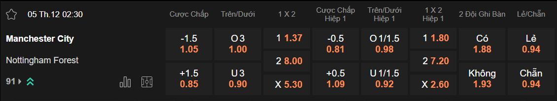 Tỷ lệ kèo Man City vs Nottingham