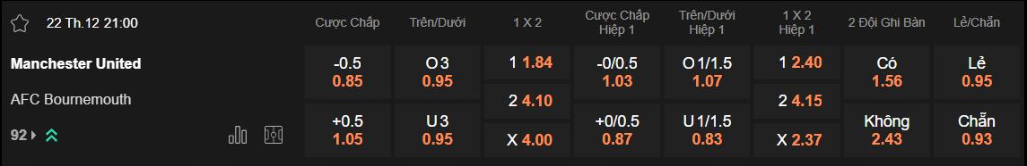 Tỷ lệ kèo MU vs Bournemouth