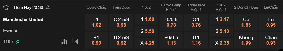 Tỷ lệ kèo MU vs Everton