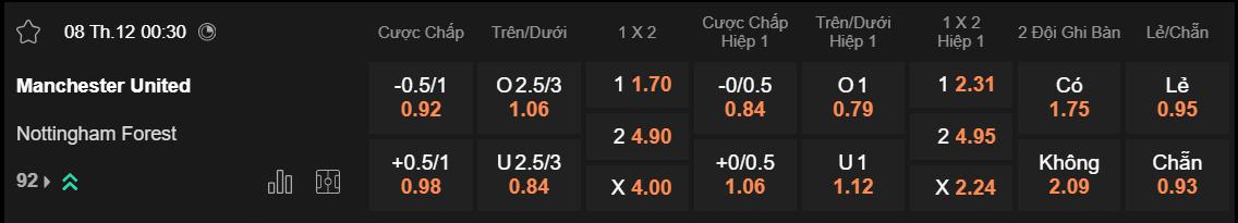 Tỷ lệ kèo MU vs Nottingham