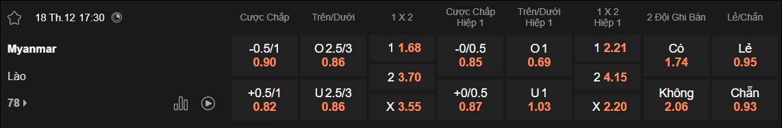 Tỷ lệ kèo Myanmar vs Lào