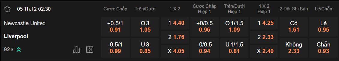 Tỷ lệ kèo Newcastle vs Liverpool