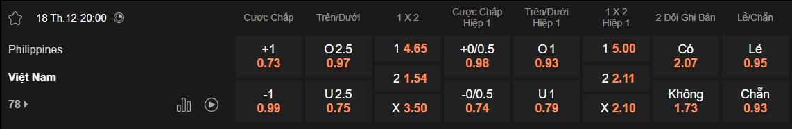 Tỷ lệ kèo Philippines vs Việt Nam
