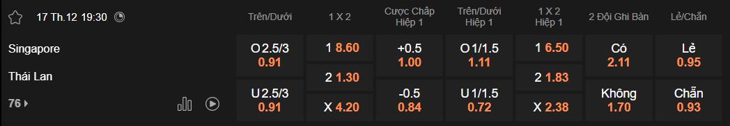 Tỷ lệ kèo Singapore vs Thái Lan