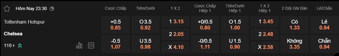 Tỷ lệ kèo Tottenham vs Chelsea