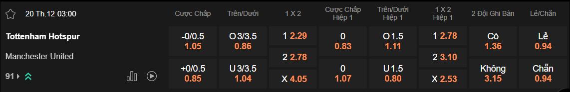 Tỷ lệ kèo Tottenham vs MU
