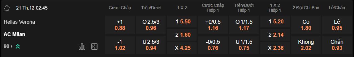 Tỷ lệ kèo Verona vs Milan