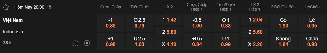 Tỷ lệ kèo Việt Nam vs Indonesia