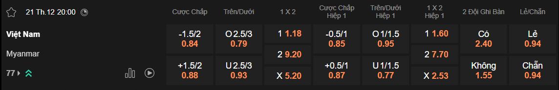 Tỷ lệ kèo Việt Nam vs Myanmar
