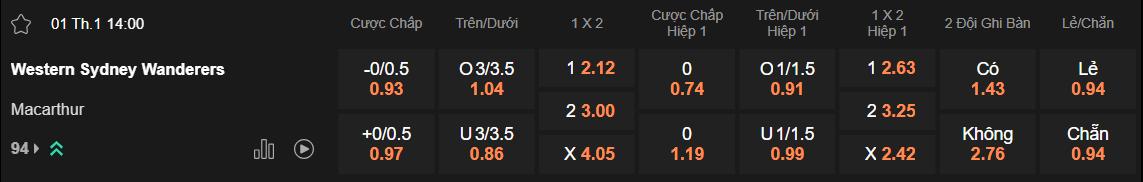 Tỷ lệ kèo Western Sydney vs Macarthur