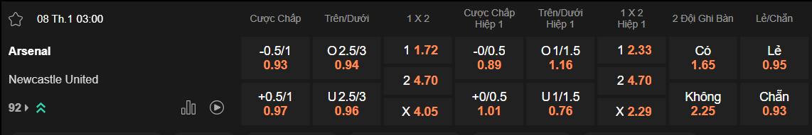 Tỷ lệ kèo Arsenal vs Newcastle