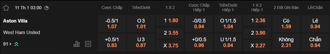 Tỷ lệ kèo Aston Villa vs West Ham
