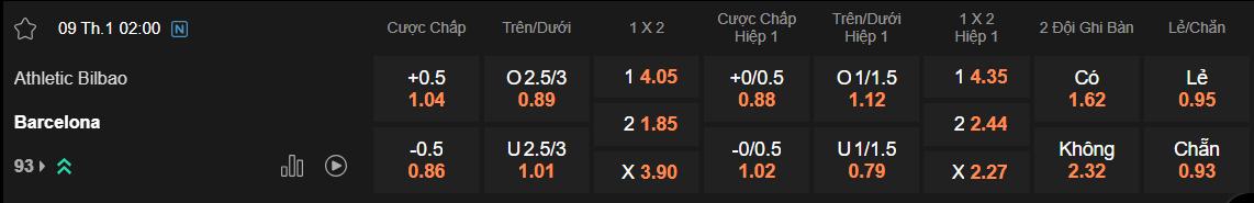 Tỷ lệ kèo Bilbao vs Barcelona