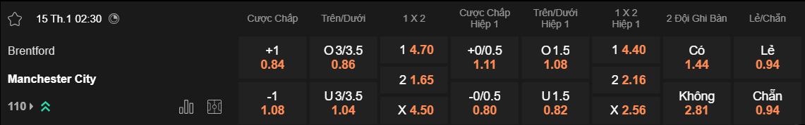 Tỷ lệ kèo Brentford vs Man City