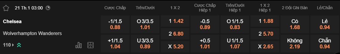 Tỷ lệ kèo Chelsea vs Wolves