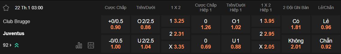 Tỷ lệ kèo Club Brugge vs Juventus