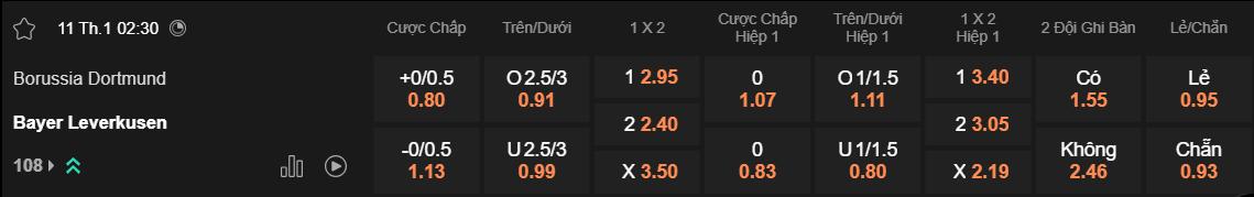 Tỷ lệ kèo Dortmund vs Leverkusen