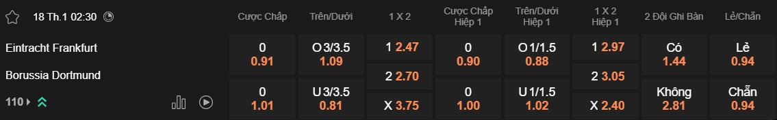 Tỷ lệ kèo Frankfurt vs Dortmund