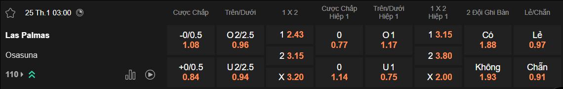 Tỷ lệ kèo Las Palmas vs Osasuna