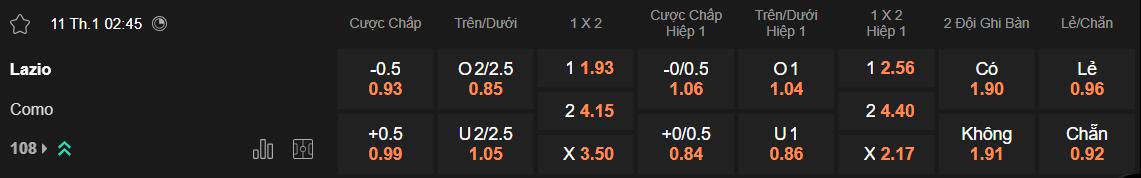 Tỷ lệ kèo Lazio vs Como