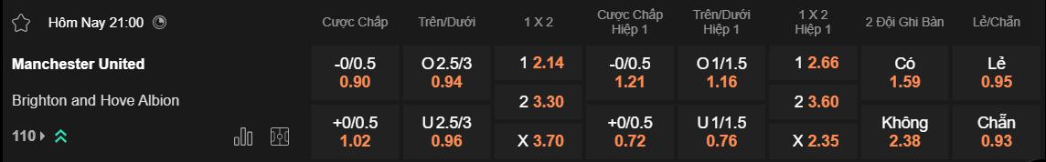 Tỷ lệ kèo MU vs Brighton