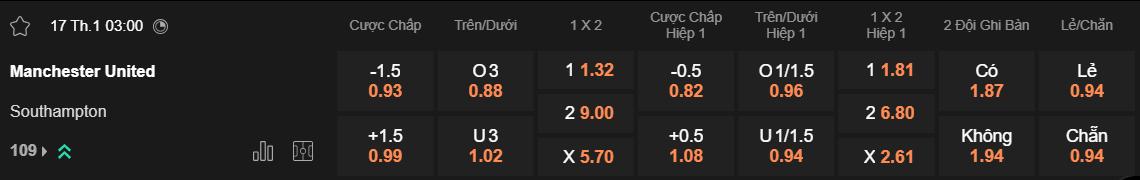 Tỷ lệ kèo MU vs Southampton