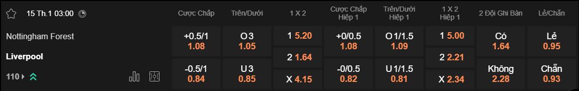 Tỷ lệ kèo Nottingham vs Liverpool