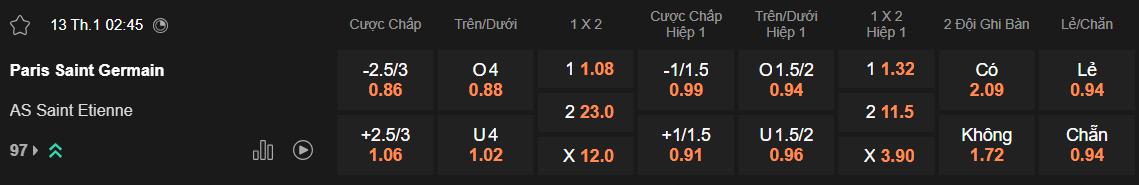Tỷ lệ kèo PSG vs Saint Etienne