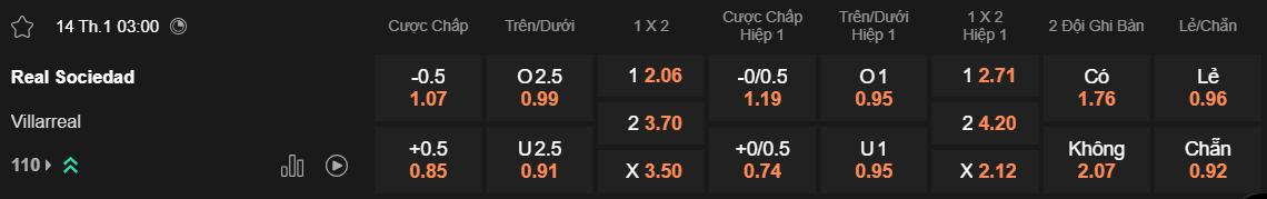 Tỷ lệ kèo Sociedad vs Villarreal