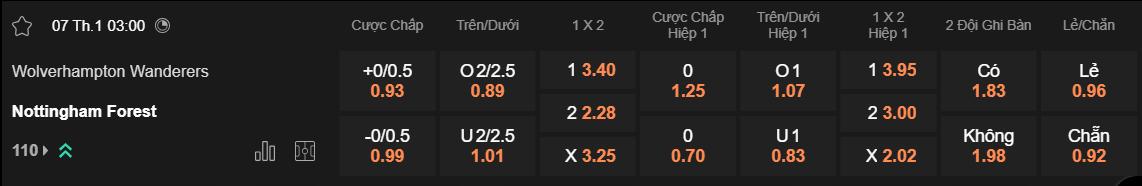 Tỷ lệ kèo Wolves vs Nottingham