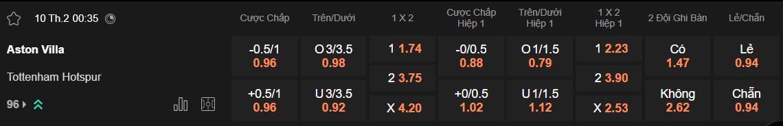 Tỷ lệ kèo Aston Villa vs Tottenham