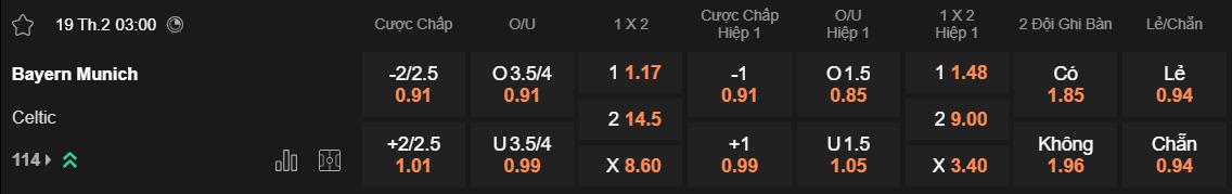 Tỷ lệ kèo Bayern vs Celtic